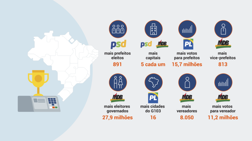 Fonte: Poder 360