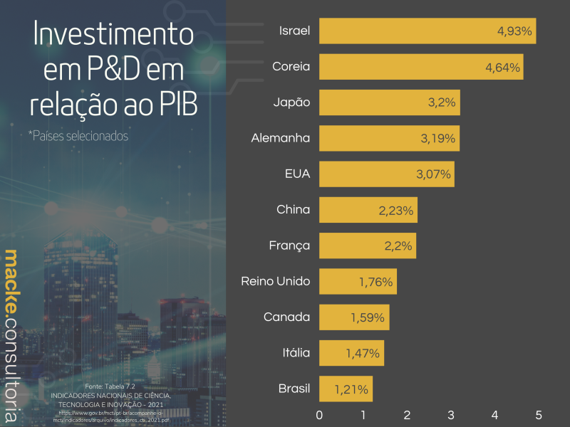 Acervo Macke Consultoria